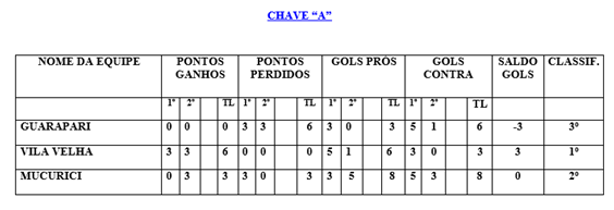 tabela-seletiva-1