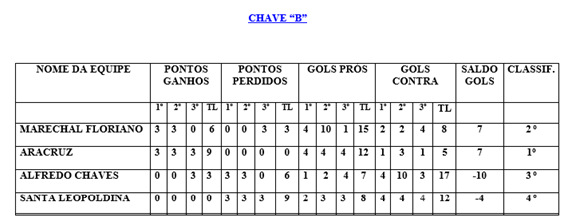 tabela-seletiva-2